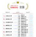 大学人気ランキング全国版（2026年1月31日）公立大学