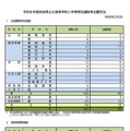 令和8年度 奈良県公立高等学校入学者特別選抜等出願状況（令和8年2月5日）