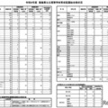 令和8年度　徳島県公立高等学校育成型選抜合格状況