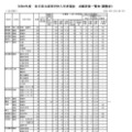 令和8年度　岩手県立高等学校入学者選抜　志願者数一覧表（調整前）全日制
