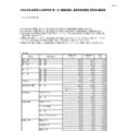 令和8年度 岐阜県公立高等学校 第一次・連携型選抜、通信制前期選抜 変更前出願者数