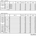 令和8年度東京都立高等学校入学者選抜受検状況／普通科（コース制の学校）、普通科（単位制の学校）