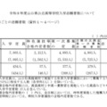 令和8年度山口県公立高等学校入学志願状況