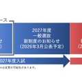 【大学受験2027】東京女子大、数学的思考力型の総合型選抜を新設 画像