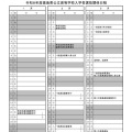 2026年度徳島県公立高等学校入学者選抜の日程