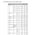 2026年度静岡県公立高等学校入学者選抜 志願者数一覧（変更後）