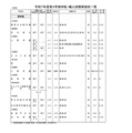 2025年度第3学期末転・編入試験実施校一覧（中学校）