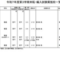 2025年度第3学期末転・編入試験実施校一覧（高等学校）