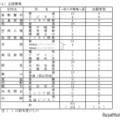 2026年度岡山県公立高等学校一般入学者選抜　全国募集