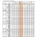 （全日制）高等学校入学定員・志願者数・志願率（県立）