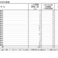 神奈川県公立高等学校入学者選抜一般募集共通選抜およびインクルーシブ教育実践推進志願者状況