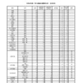 令和8年度　学力検査志願等状況　（全日制）