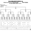 第98回選抜高等学校野球大会組み合わせ