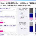 大学院希望が低く、進路について参考になる人も少ない傾向