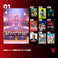 新規メンバーが視聴しているNetflix映画Top10