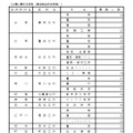 令和8年度都立高等学校第一学年生徒第三次募集実施校（全日制課程および定時制課程分割募集実施校等）