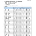 令和8年度宮城県公立高等学校入学者選抜　【第二次募集実施校一覧】全日制