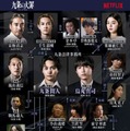 「九条の大罪」相関図／Netflixシリーズ「九条の大罪」2026年4月2日（木）世界独占配信（提供写真）