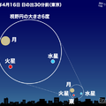 細い月・水星・火星が接近（2026年4月16日 日の出30分前 東京の空）