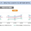 勉強の動機「叱られたくない」小中高で過半数…東大ら調査 画像