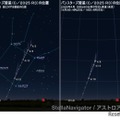 明け方のパンスターズ彗星の位置（左：背景の星に対する位置／右：日の出60分前の方位と高度・東京）