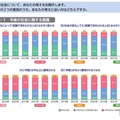 今後の社会に関する意識（保護者回答）