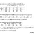 不登校などの特別選抜および欠員補充の実施状況