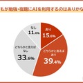 勉強・宿題にAI利用55％、保護者の不安1位「思考力の低下」 画像