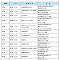 令和8年司法試験の試験会場