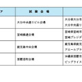 令和8年司法試験の試験会場