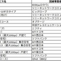 PBB SPEEDTEST（アプリ版）による10Gサービスのランキング。計測数20以上が条件