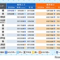 沖縄、早くも梅雨入り…九州～東北は「平年並み」の見通し 画像