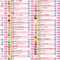 サーティワン 全100種の総合ランキング（提供写真）