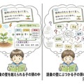 地頭の正体は「読む力」偏差値5の差を生む教科書の読解力 画像