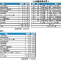回答者属性別TOP10