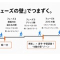 9歳の壁を突破する読書…夢中と「適切な負荷」で成績アップ 画像