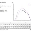【高校受験2026】鹿児島県公立高の入試結果、平均点は4教科ダウン 画像