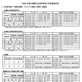 令和9年度広島県公立高等学校入学者選抜日程