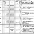 令和8年度静岡県公立高等学校一日体験入学実施計画概要一覧（一部）
