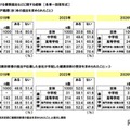 採用選考過程における書類提出などに関する経緯
