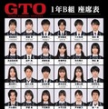 「GTO」生徒役（C）カンテレ