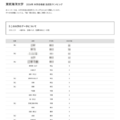 2026年 大学合格者 高校別ランキング「東京海洋大学」