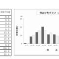 英語の得点分布