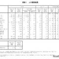 人口動態総覧