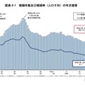 婚姻件数および婚姻率（人口千対）の年次推移