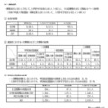 【高校受験2026】滋賀県立高の入試結果まとめ…定員充足率91.1％ 画像