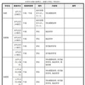 中学生対象の説明会・体験入学等＜学校別＞