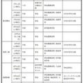 中学生対象の説明会・体験入学等＜学校別＞