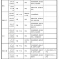 中学生対象の説明会・体験入学等＜学校別＞