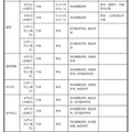 中学生対象の説明会・体験入学等＜学校別＞